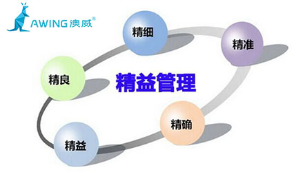 2019年十大鋁合金門窗品牌企業精益生產管理很重要